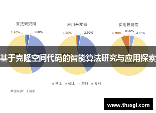 基于克隆空间代码的智能算法研究与应用探索